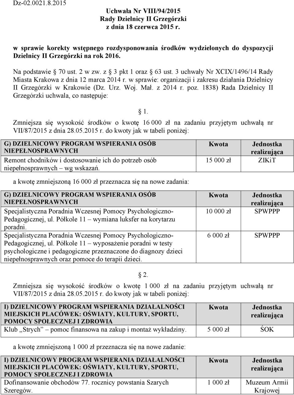 1838) Rada Dzielnicy II Grzegórzki uchwala, co następuje: Zmniejsza się wysokość środków o kwotę 16 000 zł na zadaniu przyjętym uchwałą nr VII/87/2015 z dnia 28.05.2015 r.
