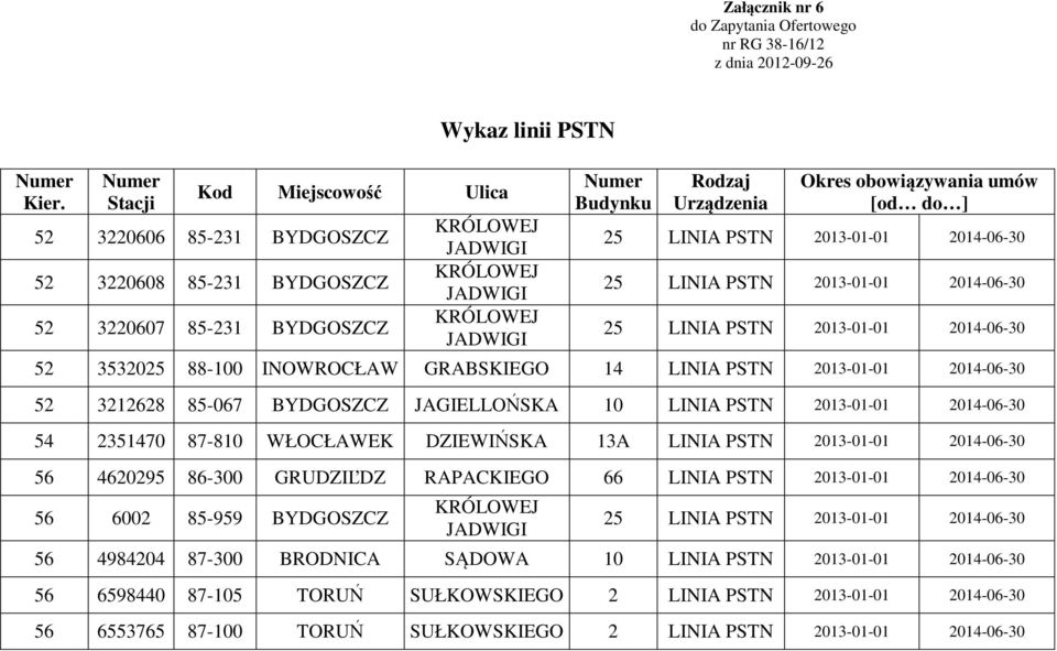 PSTN 2013-01-01 2014-06-30 25 LINIA PSTN 2013-01-01 2014-06-30 25 LINIA PSTN 2013-01-01 2014-06-30 52 3532025 88-100 INOWROCŁAW GRABSKIEGO 14 LINIA PSTN 2013-01-01 2014-06-30 52 3212628 85-067