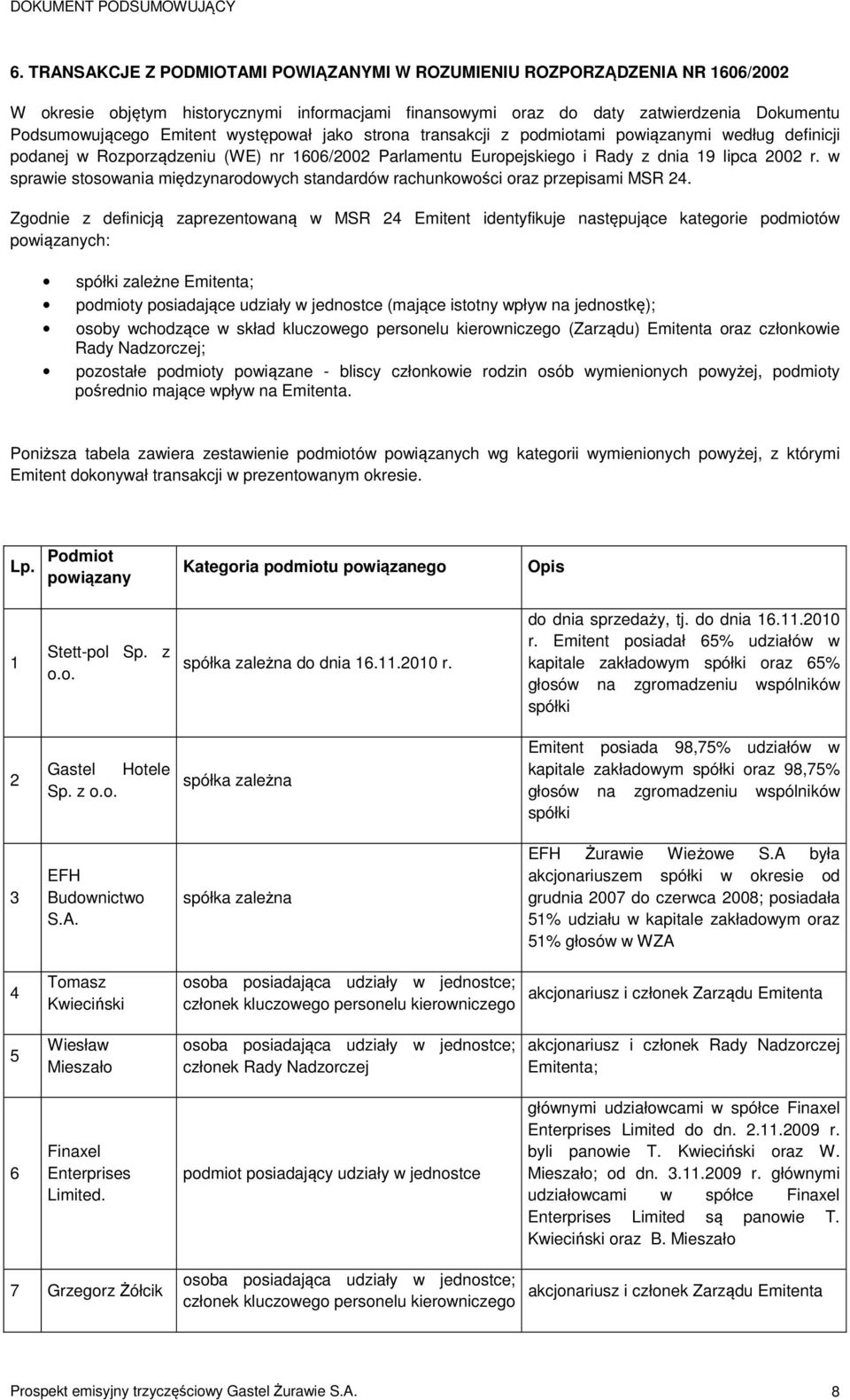 w sprawie stosowania międzynarodowych standardów rachunkowości oraz przepisami MSR 24.
