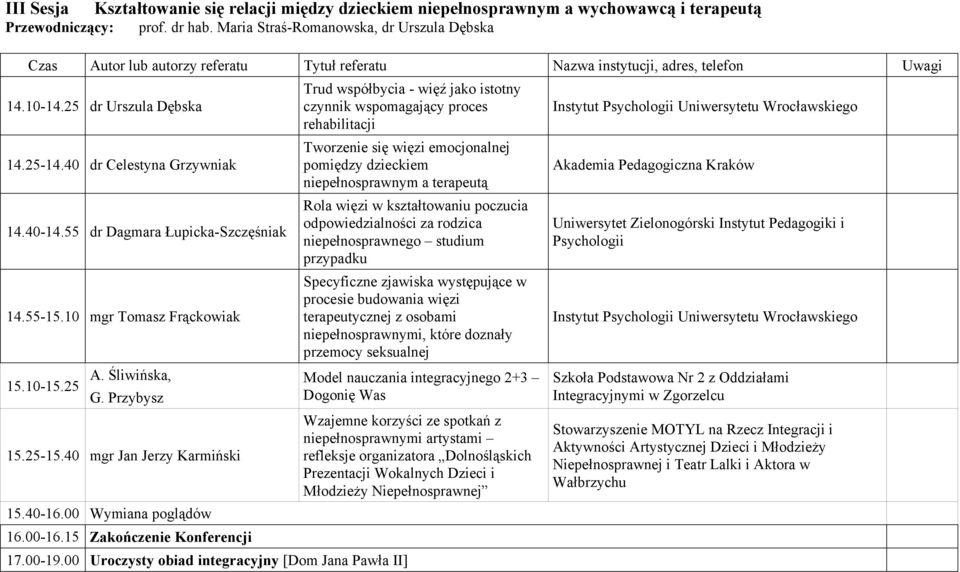 25 dr Urszula Dębska czynnik wspomagający proces Instytut Psychologii Uniwersytetu Wrocławskiego rehabilitacji 14.25-14.