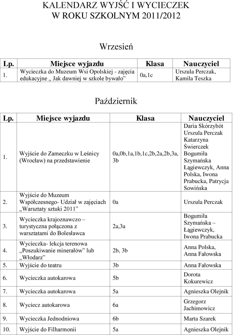 Bolesławca Wycieczka- lekcja terenowa Poszukiwanie minerałów lub Włodarz,0b,1a,1b,1c,2b,2a,2b,3a, 3b 2a,3a 2b, 3b Katarzyna Świerczek Szymańska, Anna Polska, Iwona Prabucka, Patrycja Sowińska