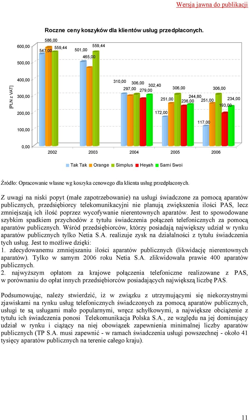 117,00 0,00 2002 2003 2004 2005 2006 Tak Tak Orange Simplus Heyah Sami Swoi Źródło: Opracowanie własne wg koszyka cenowego dla klienta usług przedpłaconych.