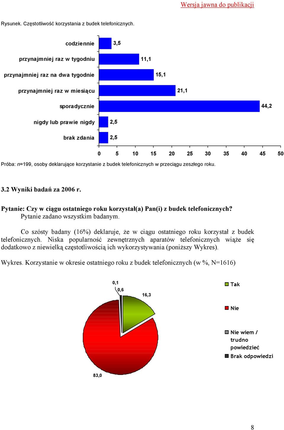 35 40 45 50 Próba: n=199, osoby deklarujące korzystanie z budek telefonicznych w przeciągu zeszłego roku. 3.2 Wyniki badań za 2006 r.