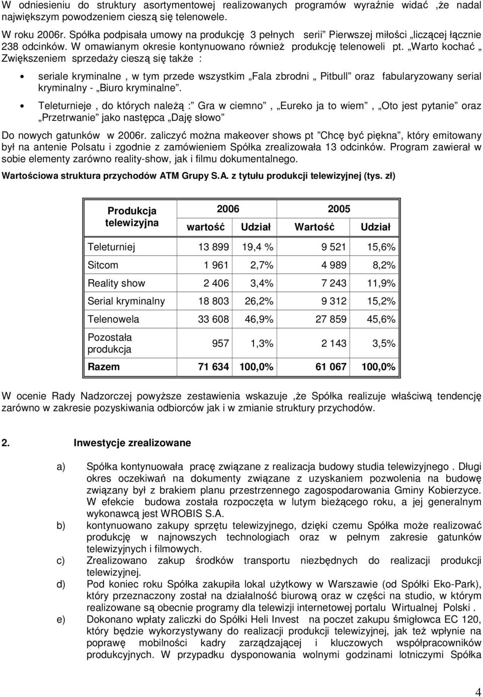 Warto kochać Zwiększeniem sprzedaŝy cieszą się takŝe : seriale kryminalne, w tym przede wszystkim Fala zbrodni Pitbull oraz fabularyzowany serial kryminalny - Biuro kryminalne.