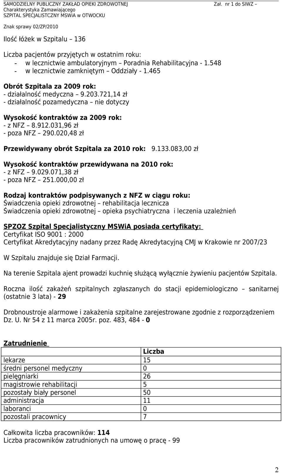 020,48 zł Przewidywany obrót Szpitala za 2010 rok: 9.133.083,00 zł Wysokość kontraktów przewidywana na 2010 rok: - z NFZ 9.029.071,38 zł - poza NFZ 251.