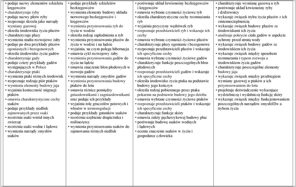 ptaki wymienia ptaki różnych środowisk rozpoznaje rodzaje piór ptaków wymienia elementy budowy jaja wyjaśnia konieczność migracji ptaków omawia charakterystyczne cechy ssaków podaje przykłady