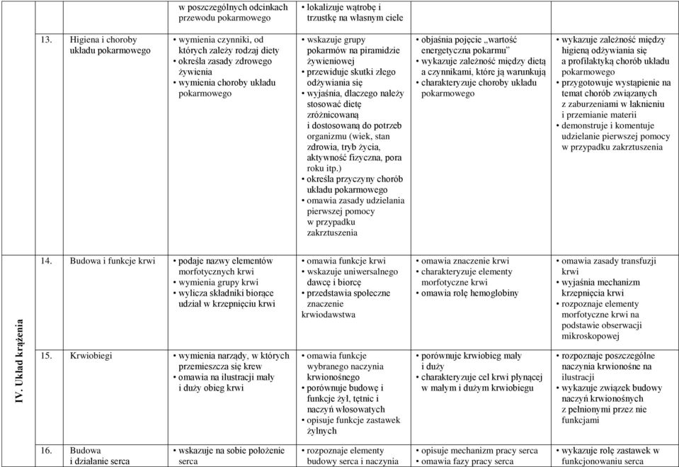 złego odżywiania się wyjaśnia, dlaczego należy stosować dietę zróżnicowaną i dostosowaną do potrzeb organizmu (wiek, stan zdrowia, tryb życia, aktywność fizyczna, pora roku itp.