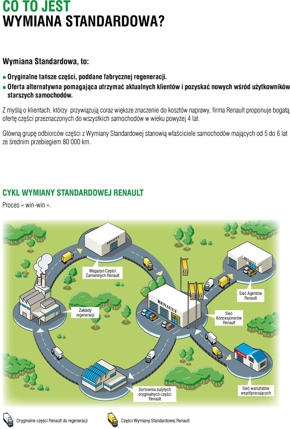 Z myślą o klientach, którzy przywiązują coraz większe znaczenie do kosztów naprawy, firma Renault proponuje bogatą ofertę części przeznaczonych do wszystkich samochodów w wieku powyżej 4 lat.