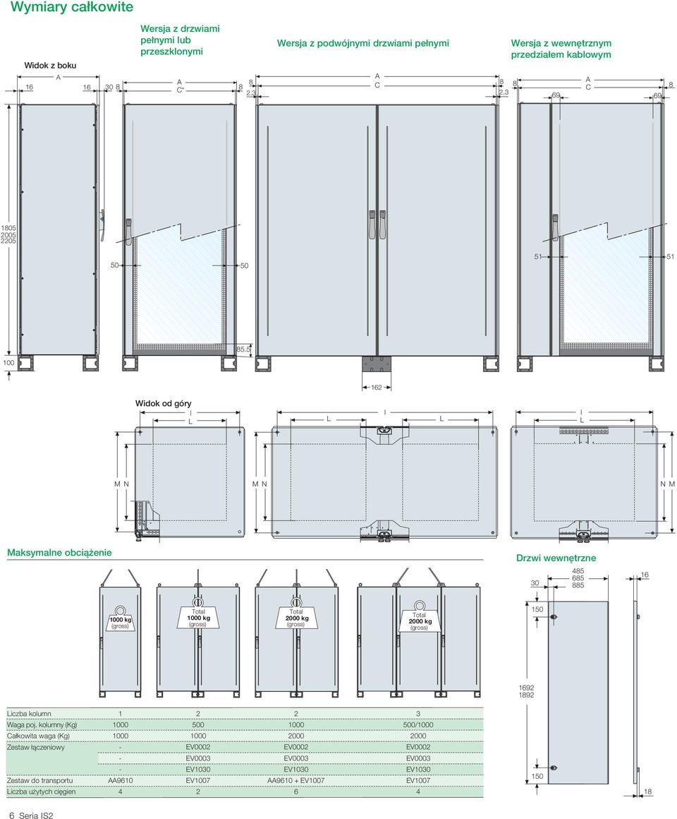 5 100 Widok od góry I I I M N M N N M Maksymalne obciążenie Drzwi wewnętrzne 30 45 65 5 16 kg (gross) Total kg (gross) Total 2000 kg (gross) Total 2000 kg