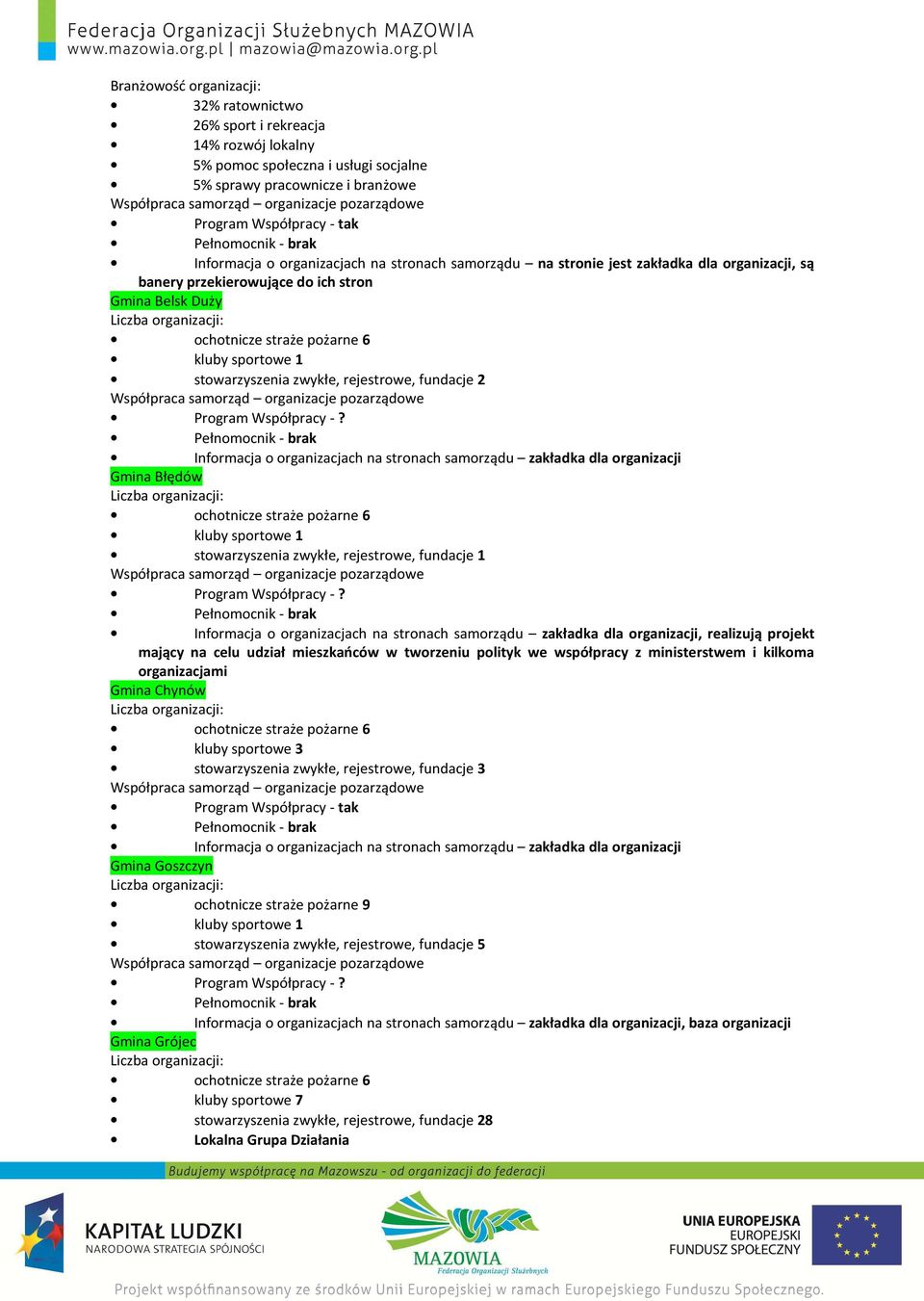 Informacja o organizacjach na stronach samorządu zakładka dla organizacji Gmina Błędów ochotnicze straże pożarne 6 stowarzyszenia zwykłe, rejestrowe, fundacje 1 Program Współpracy -?