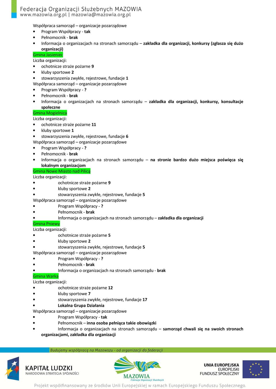 Informacja o organizacjach na stronach samorządu zakładka dla organizacji, konkursy, konsultacje społeczne Gmina Mogielnica ochotnicze straże pożarne 11 stowarzyszenia zwykłe, rejestrowe, fundacje 6