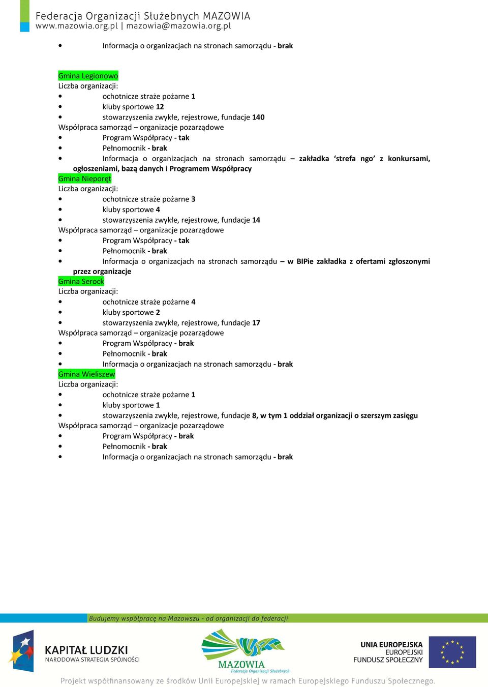 14 Informacja o organizacjach na stronach samorządu w BIPie zakładka z ofertami zgłoszonymi przez organizacje Gmina Serock ochotnicze straże pożarne 4 stowarzyszenia