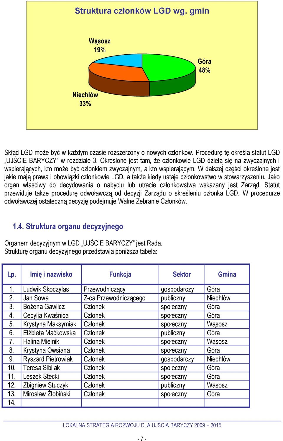 W dalszej części określone jest jakie mają prawa i obowiązki członkowie LGD, a także kiedy ustaje członkowstwo w stowarzyszeniu.