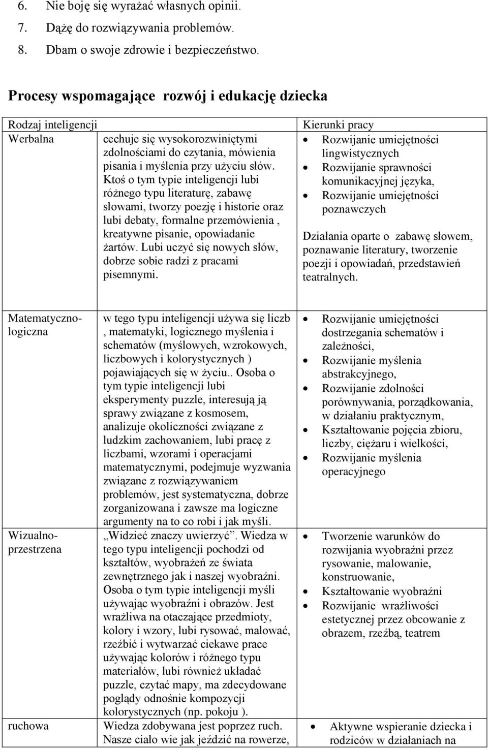 Ktoś o tym typie inteligencji lubi różnego typu literaturę, zabawę słowami, tworzy poezję i historie oraz lubi debaty, formalne przemówienia, kreatywne pisanie, opowiadanie żartów.