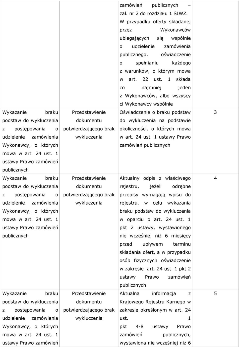 1 ustawy Prawo zamówień Aktualny odpis z właściwego 4 podstaw do rejestru, jeżeli odrębne przepisy wymagają wpisu do rejestru, w celu wykazania braku podstaw do w oparciu o art. 24 ust.