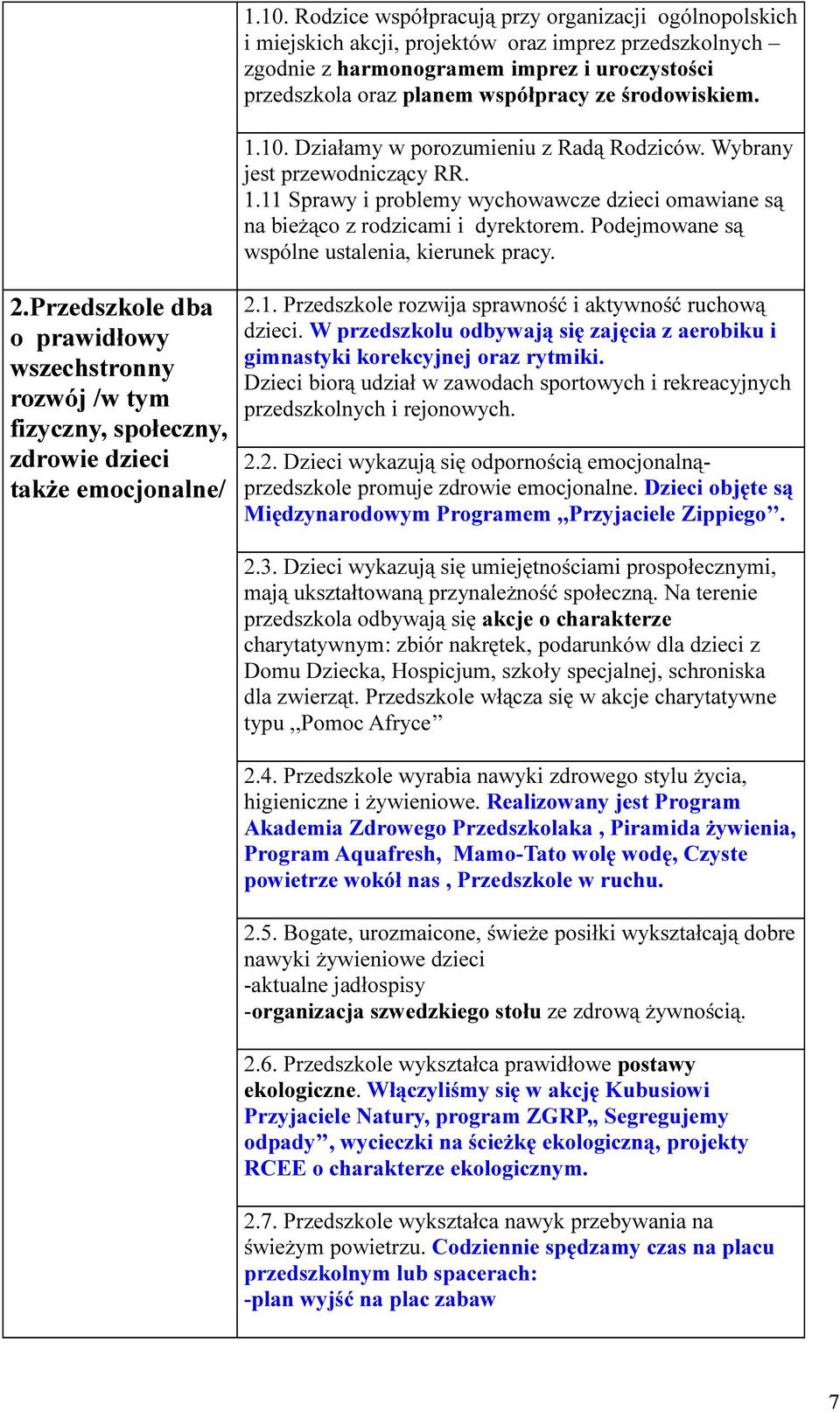 Podejmowane są wspólne ustalenia, kierunek pracy. 2.Przedszkole dba o prawidłowy wszechstronny rozwój /w tym fizyczny, społeczny, zdrowie dzieci także emocjonalne/ 2.1.