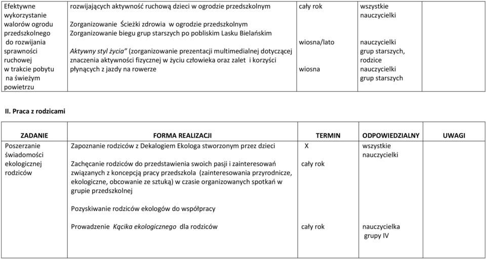 aktywności fizycznej w życiu człowieka oraz zalet i korzyści płynących z jazdy na rowerze wiosna/lato wiosna, II.