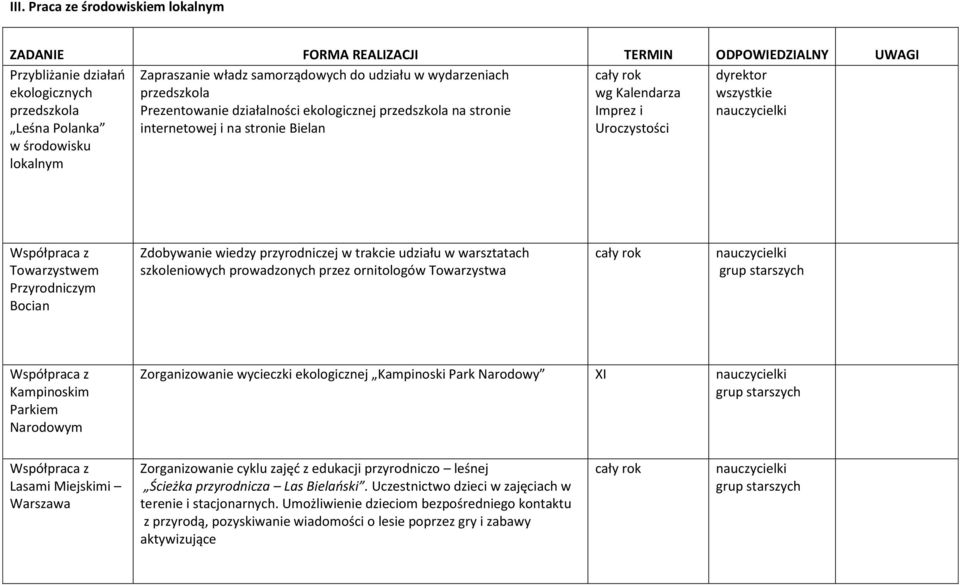 Towarzystwem Przyrodniczym Bocian Zdobywanie wiedzy przyrodniczej w trakcie udziału w warsztatach szkoleniowych prowadzonych przez ornitologów Towarzystwa Kampinoskim Parkiem Narodowym Zorganizowanie