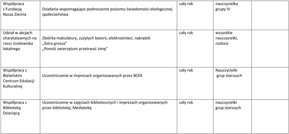 Góra grosza Pomóż zwierzętom przetrwać zimę, Bielańskim Centrum Edukacji Kulturalnej Uczestniczenie w imprezach organizowanych przez