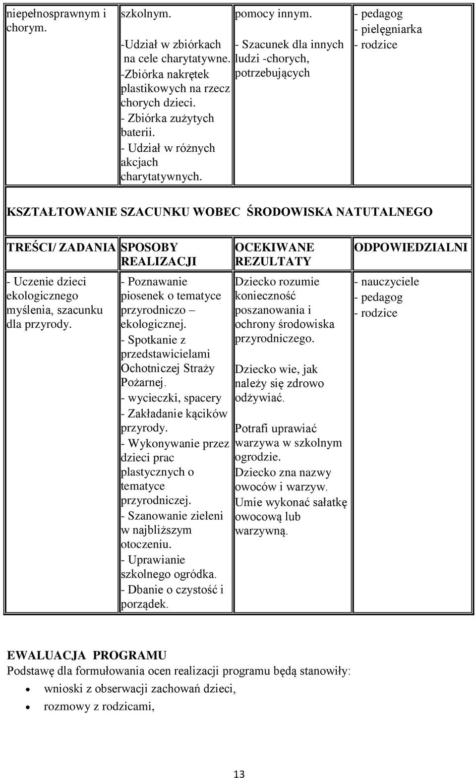 - pedagog - pielęgniarka - rodzice KSZTAŁTOWANIE SZACUNKU WOBEC ŚRODOWISKA NATUTALNEGO TREŚCI/ ZADANIA SPOSOBY REALIZACJI - Uczenie dzieci ekologicznego myślenia, szacunku dla przyrody.