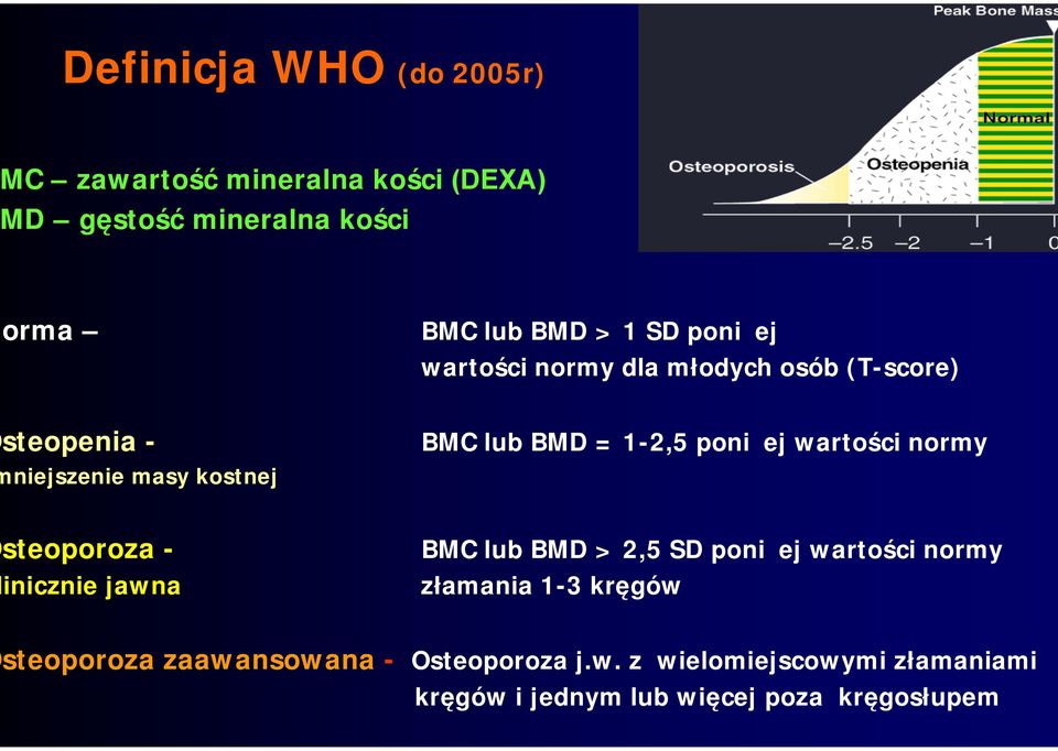 mniejszenie masy kostnej Osteoporoza - linicznie jawna BMC lub BMD > 2,5 SD poniżej wartości normy złamania 1-3