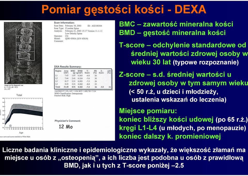 ż, u dzieci i młodzieży, ustalenia wskazań do leczenia) Miejsce pomiaru: koniec bliższy kości udowej (po 65 r.ż.) kręgi L1-L4 (u młodych, po menopauzie) koniec dalszy k.