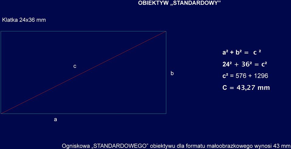 = 43,27 mm a Ogniskowa STANDARDOWEGO