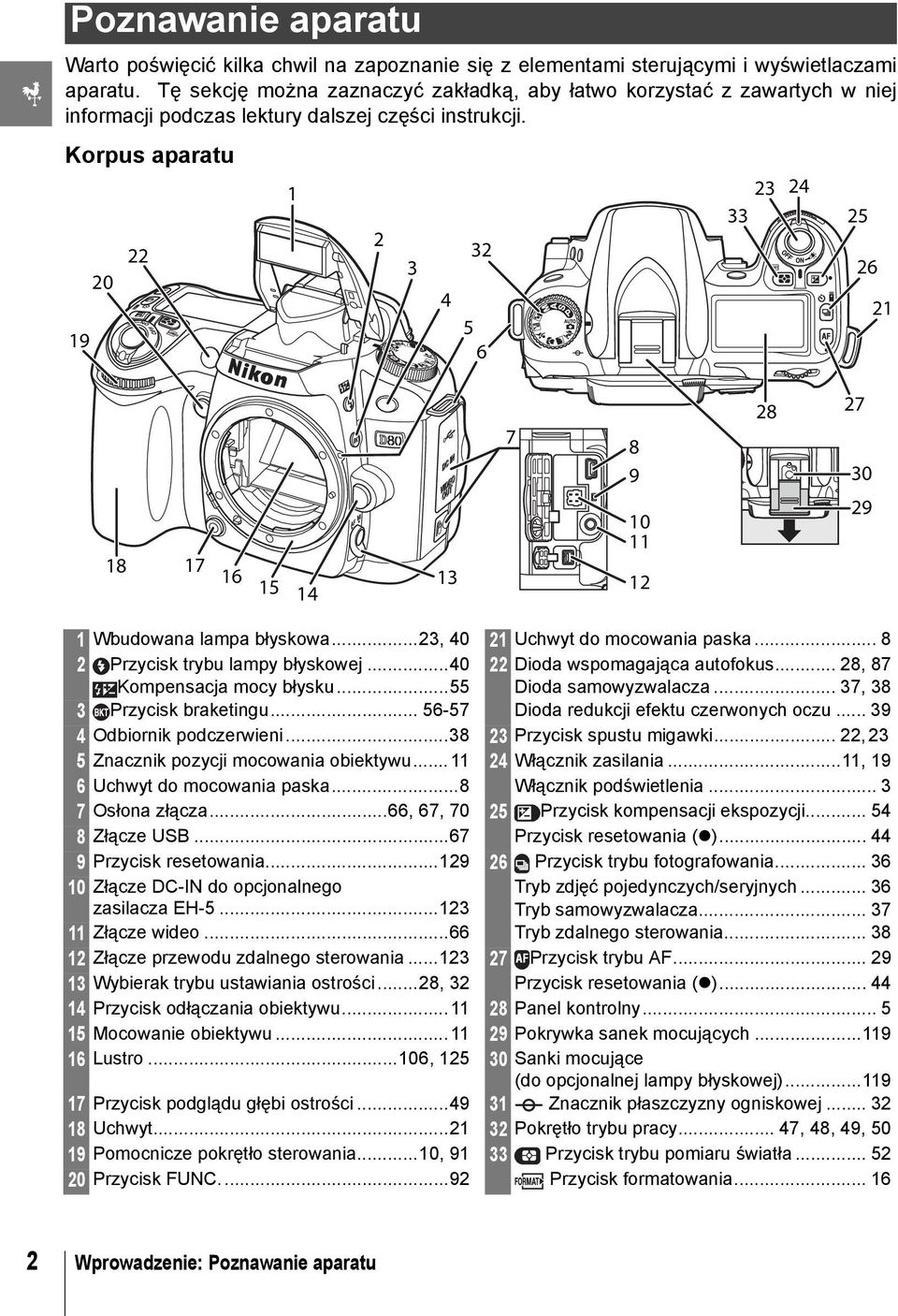 Korpus aparatu 2 22 32 3 20 4 5 19 6 1 23 24 33 25 26 21 18 17 16 15 14 13 7 8 9 10 11 12 28 27 30 29 1 Wbudowana lampa błyskowa...23, 40 21 Uchwyt do mocowania paska.