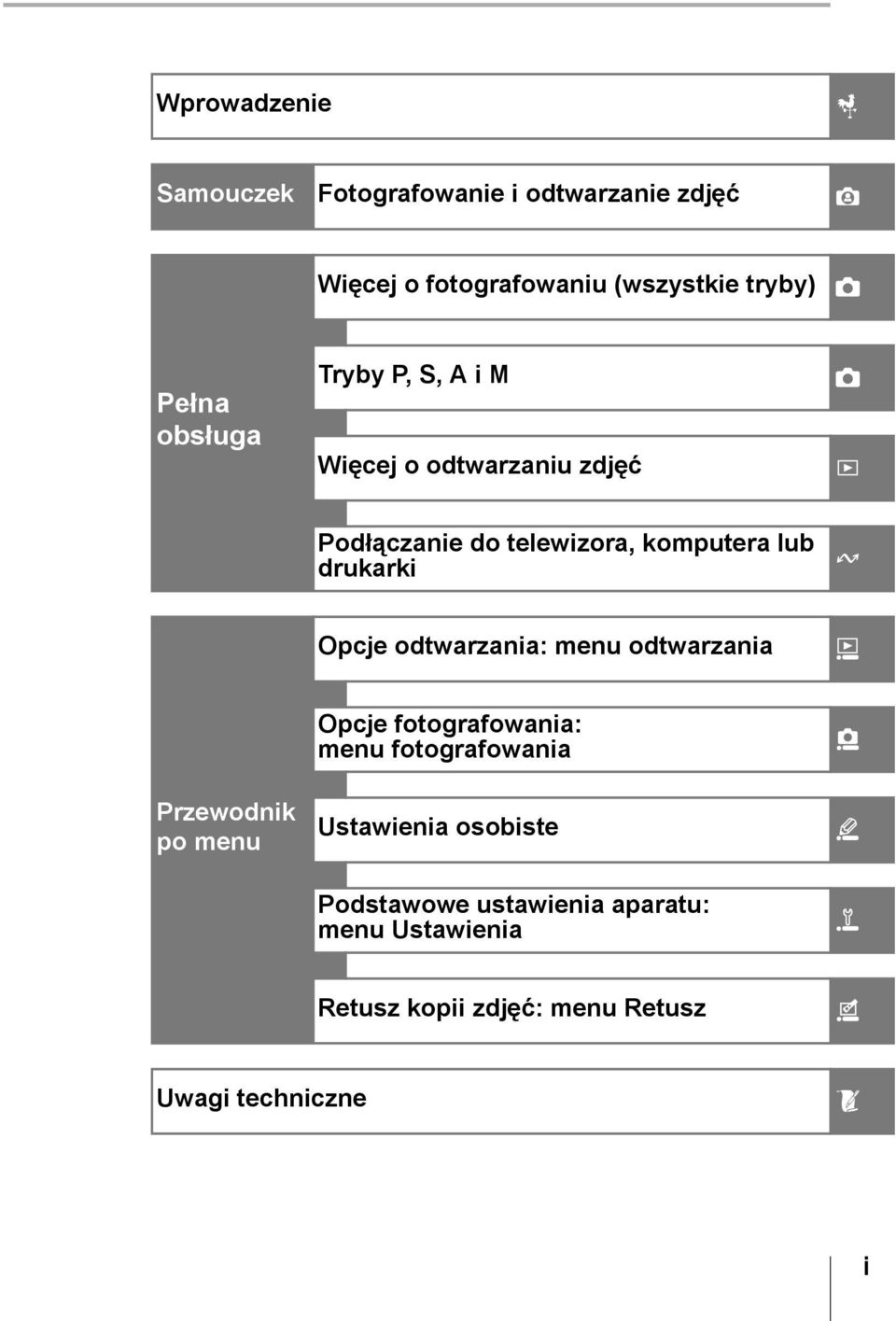 Opcje odtwarzania: menu odtwarzania Opcje fotografowania: menu fotografowania Przewodnik po menu