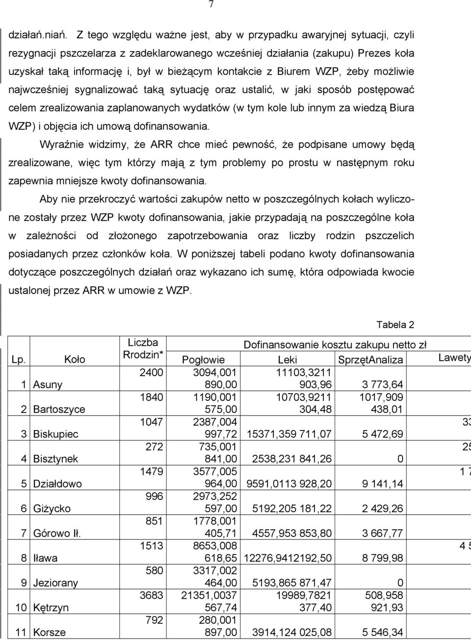 kontakcie z Biurem WZP, żeby możliwie najwcześniej sygnalizować taką sytuację oraz ustalić, w jaki sposób postępować celem zrealizowania zaplanowanych wydatków (w tym kole lub innym za wiedzą Biura