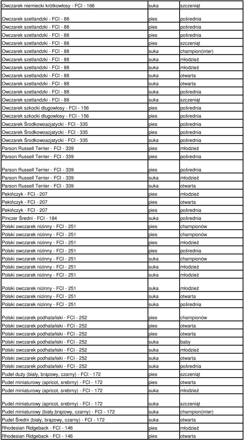 Owczarek szetlandzki - FCI - 88 Owczarek szetlandzki - FCI - 88 szczeniąt Owczarek szkocki długowłosy - FCI - 156 pośrednia Owczarek szkocki długowłosy - FCI - 156 pośrednia Owczarek