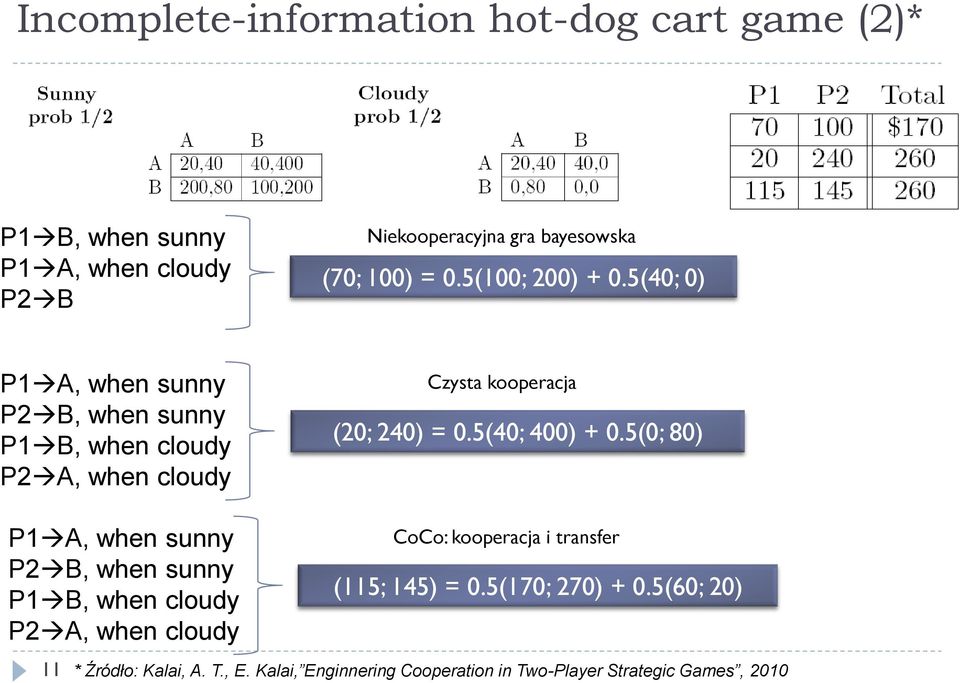 5(40; 0) P1A, when sunny P2B, when sunny P1B, when cloudy P2A, when cloudy P1A, when sunny P2B, when sunny P1B, when cloudy