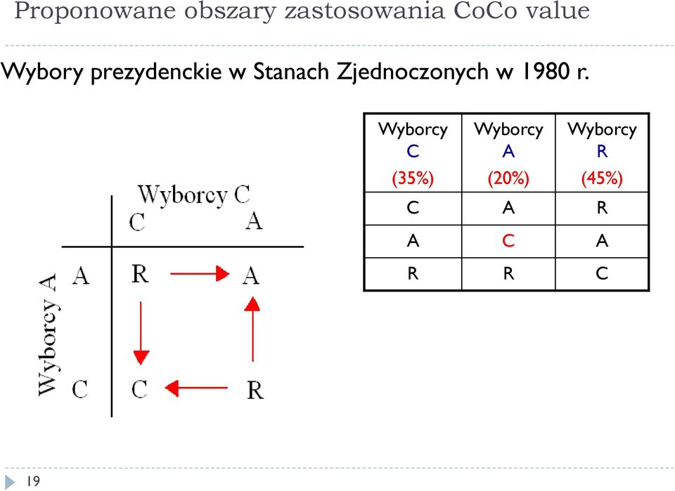 Zjednoczonych w 1980 r.