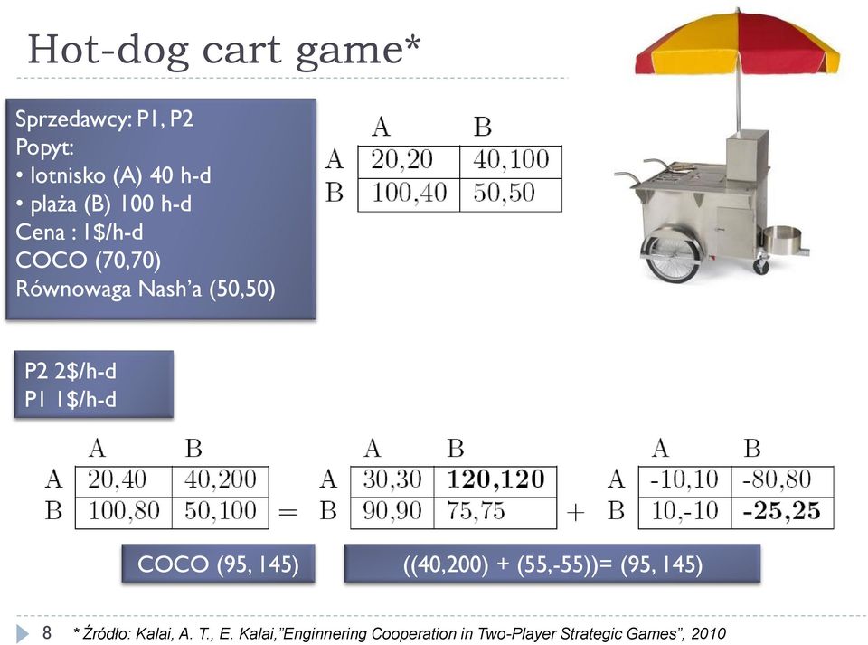 1$/h-d COCO (95, 145) ((40,200) + (55,-55))= (95, 145) 8 * Źródło: Kalai,