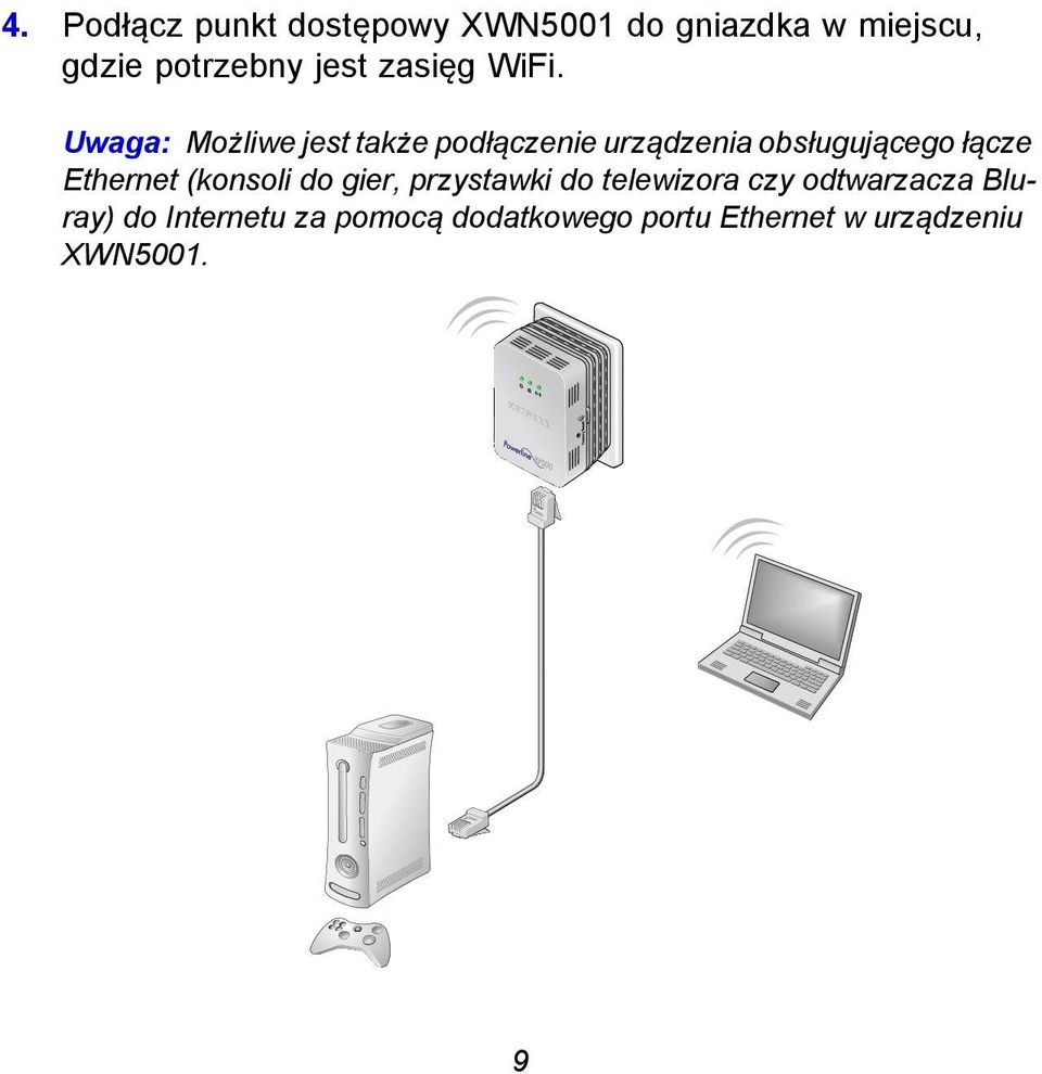 Uwaga: Możliwe jest także podłączenie urządzenia obsługującego łącze Ethernet