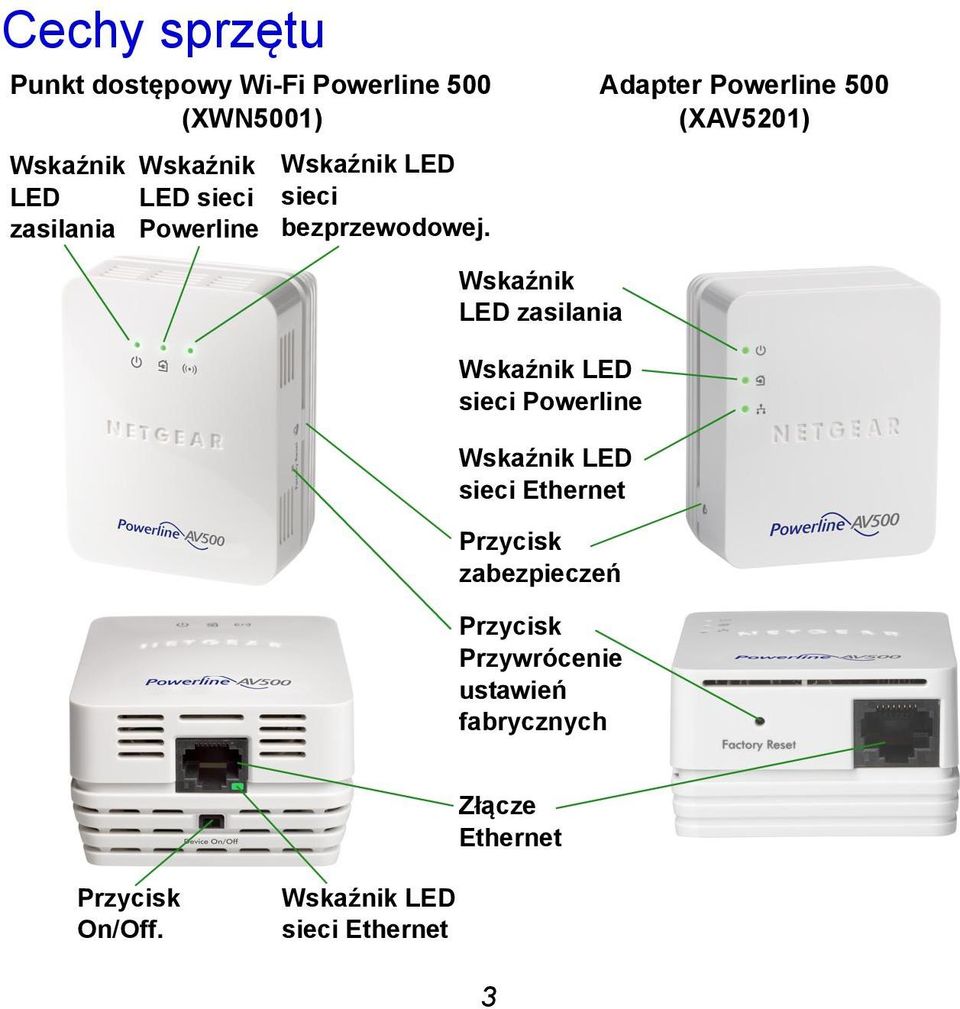 Adapter Powerline 500 (XAV5201) Wskaźnik LED zasilania Wskaźnik LED sieci Powerline Wskaźnik LED