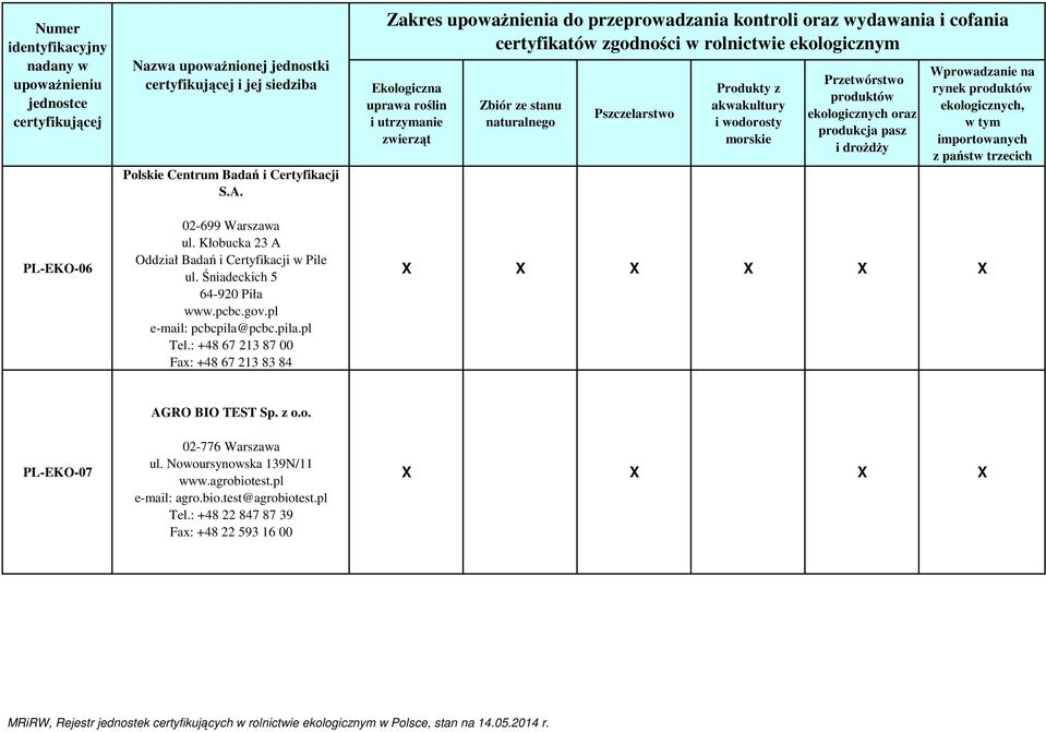 pl e-mail: pcbcpila@pcbc.pila.pl Tel.: +48 67 213 87 00 Fax: +48 67 213 83 84 PL-EKO-07 AGRO BIO TEST Sp. z o.