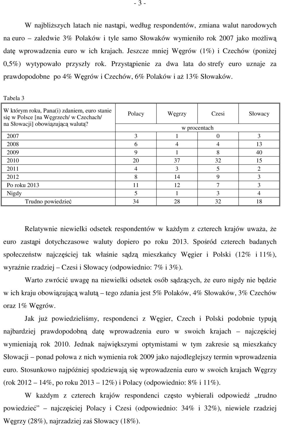 Przystąpienie za dwa lata do strefy euro uznaje za prawdopodobne po 4% Węgrów i Czechów, 6% Polaków i aż 13% Słowaków.