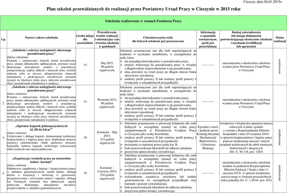 poznanie zasad skutecznego prowadzenia rozmów z pracodawcą, autoprezentacja, analiza słabych i mocnych stron, techniki radzenia sobie ze stresem, zdiagnozowanie własnych umiejętności i predyspozycji