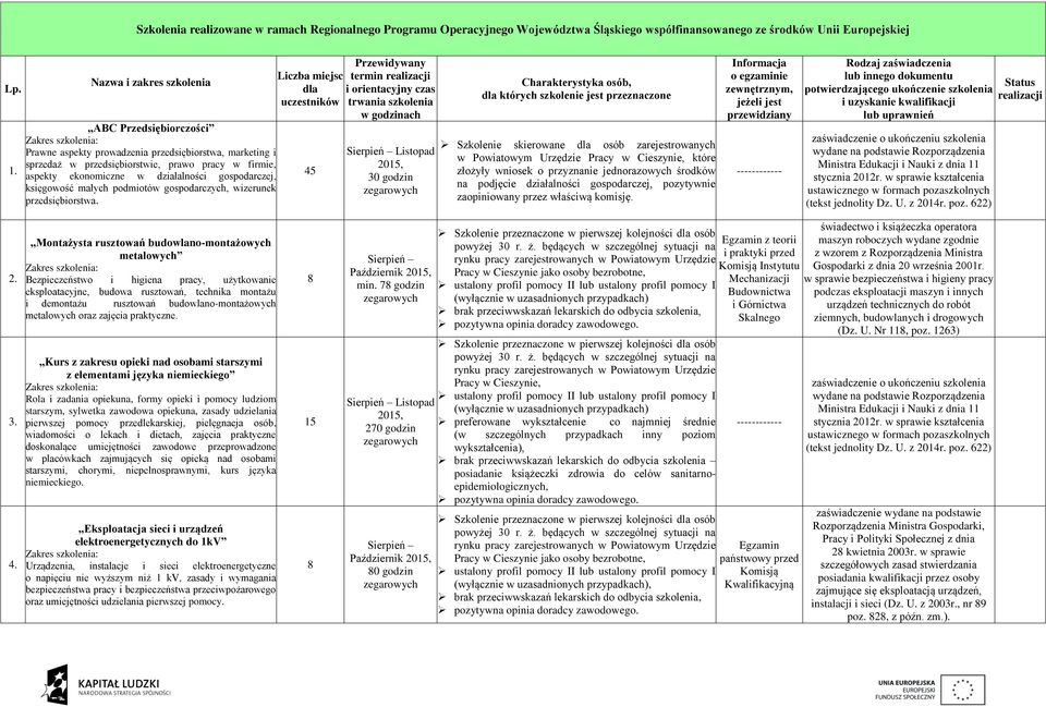 przedsiębiorstwa.