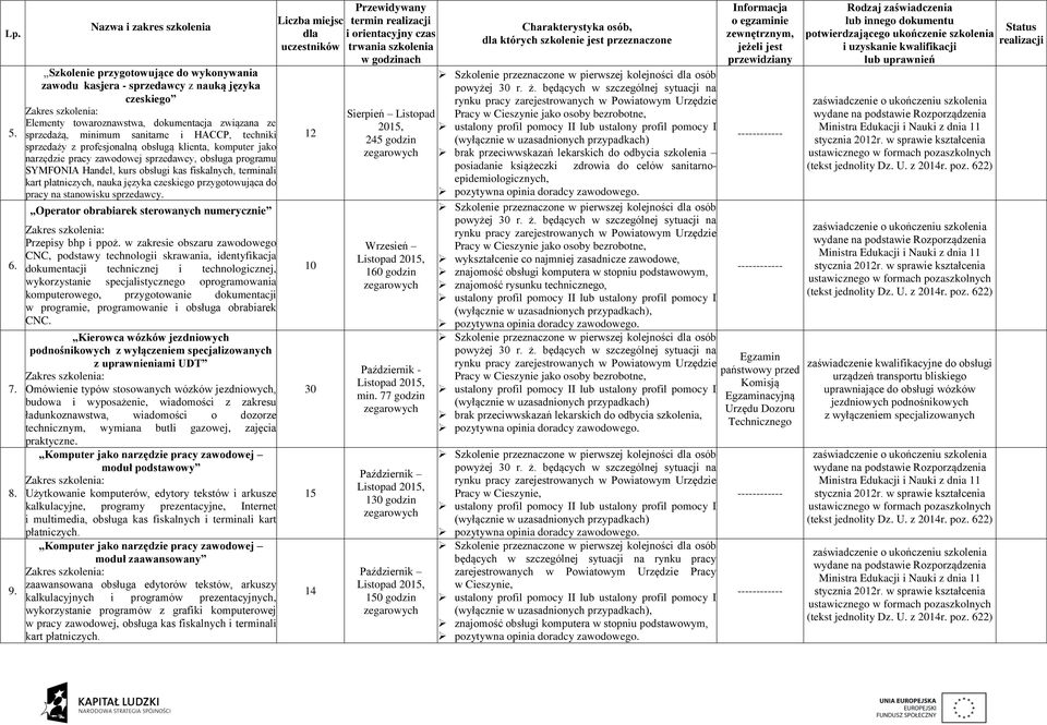 z profesjonalną obsługą klienta, komputer jako narzędzie pracy zawodowej sprzedawcy, obsługa programu SYMFONIA Handel, kurs obsługi kas fiskalnych, terminali kart płatniczych, nauka języka czeskiego