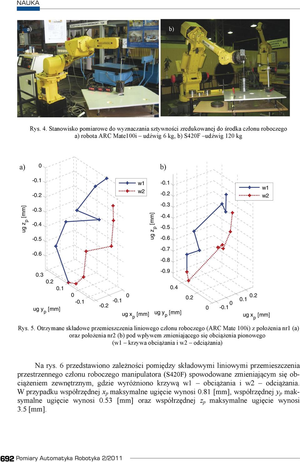 Otrzymane skadowe przemieszczenia liniowego czonu roboczego (ARC Mate 1i) z pooenia nr1 (a) oraz pooenia nr2 (b) pod wpywem zmieniajcego si obcienia pionowego (w1 krzywa obciania i w2 odciania) Na