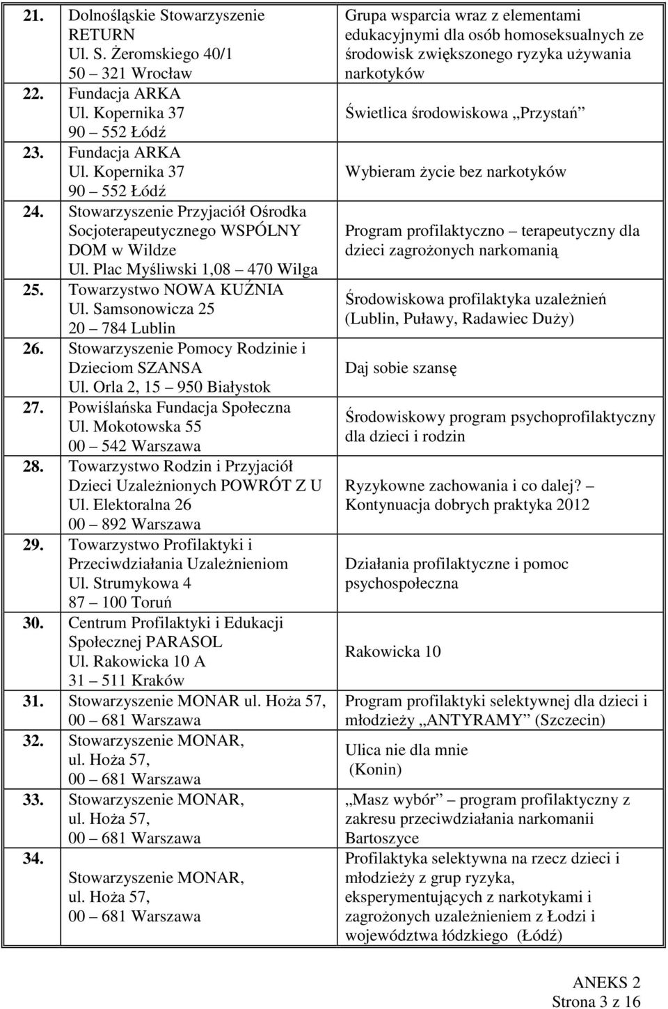 Stowarzyszenie Pomocy Rodzinie i Dzieciom SZANSA Ul. Orla 2, 15 950 Białystok 27. Powiślańska Fundacja Społeczna Ul. Mokotowska 55 00 542 Warszawa 28.