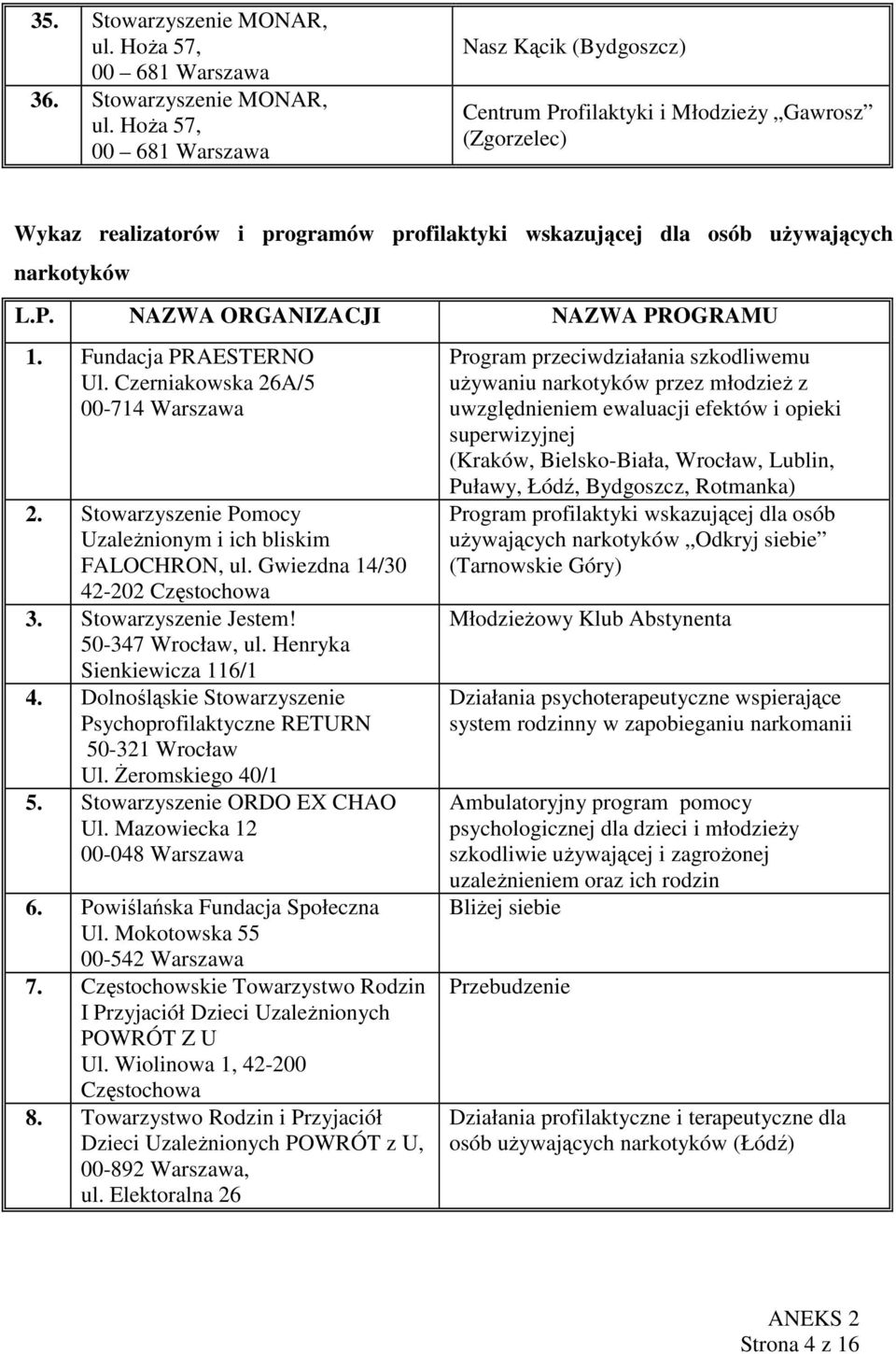 Hoża 57, 00 681 Warszawa Nasz Kącik (Bydgoszcz) Centrum Profilaktyki i Młodzieży Gawrosz (Zgorzelec) Wykaz realizatorów i programów profilaktyki wskazującej dla osób używających narkotyków L.P. NAZWA ORGANIZACJI NAZWA PROGRAMU 1.
