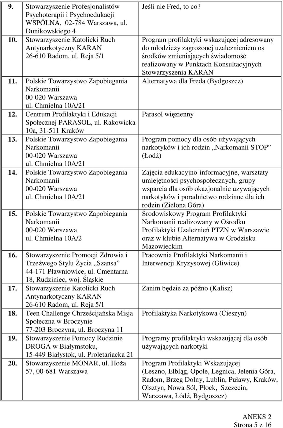 Polskie Towarzystwo Zapobiegania 00-020 Warszawa ul. Chmielna 10A/21 14. Polskie Towarzystwo Zapobiegania 00-020 Warszawa ul. Chmielna 10A/21 15. Polskie Towarzystwo Zapobiegania 00-020 Warszawa ul. Chmielna 10A/2 16.