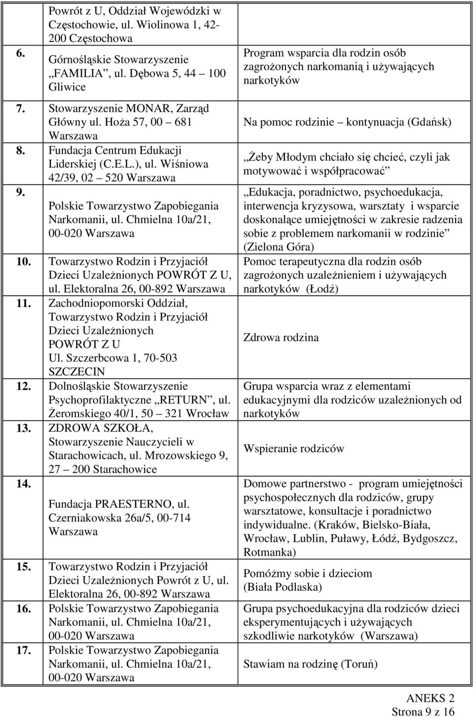 Towarzystwo Rodzin i Przyjaciół Dzieci Uzależnionych POWRÓT Z U, ul. Elektoralna 26, 00-892 Warszawa 11. Zachodniopomorski Oddział, Towarzystwo Rodzin i Przyjaciół Dzieci Uzależnionych POWRÓT Z U Ul.