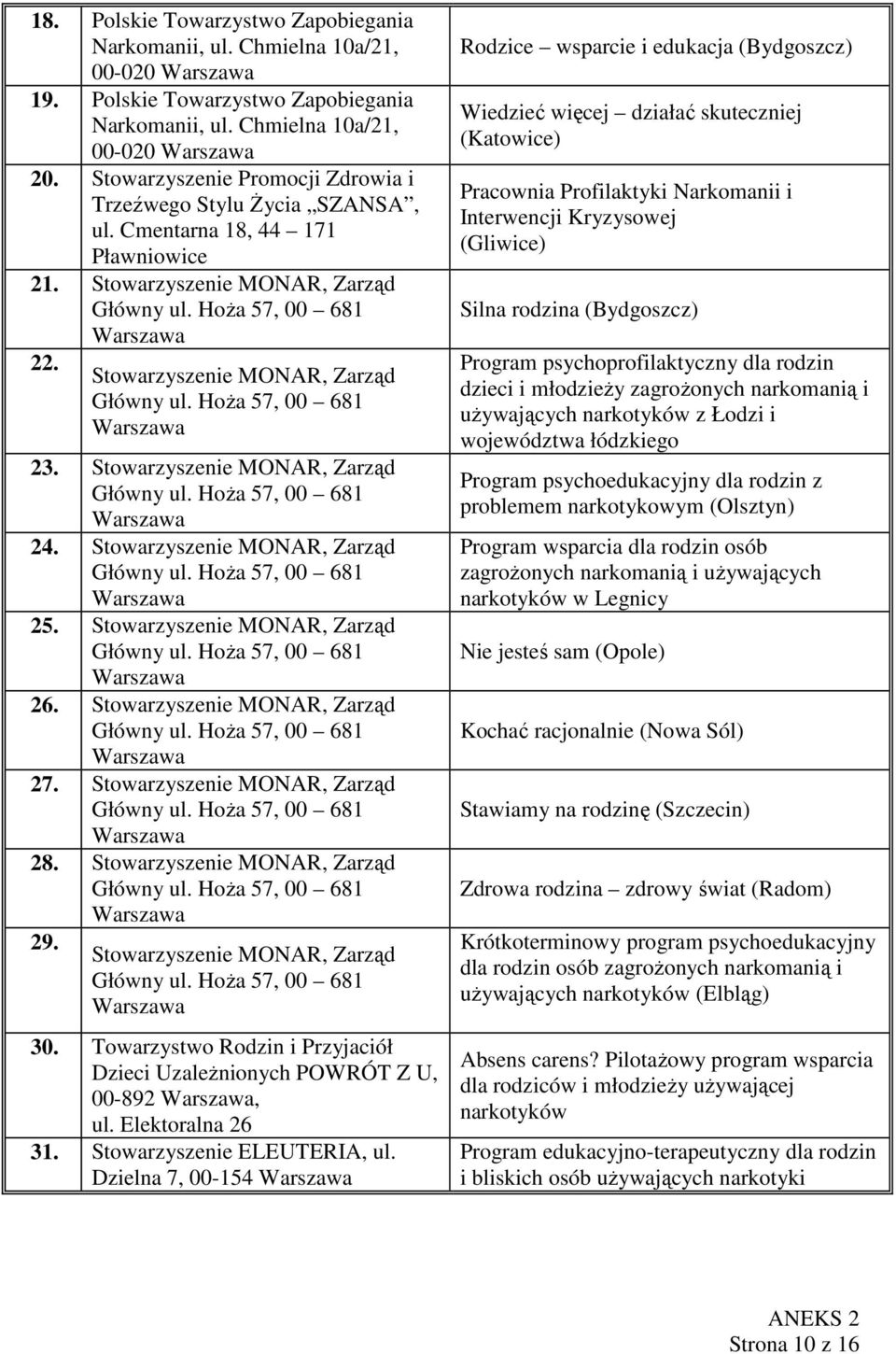 Stowarzyszenie MONAR, Zarząd Główny ul. Hoża 57, 00 681 Warszawa 23. Stowarzyszenie MONAR, Zarząd Główny ul. Hoża 57, 00 681 Warszawa 24. Stowarzyszenie MONAR, Zarząd Główny ul. Hoża 57, 00 681 Warszawa 25.