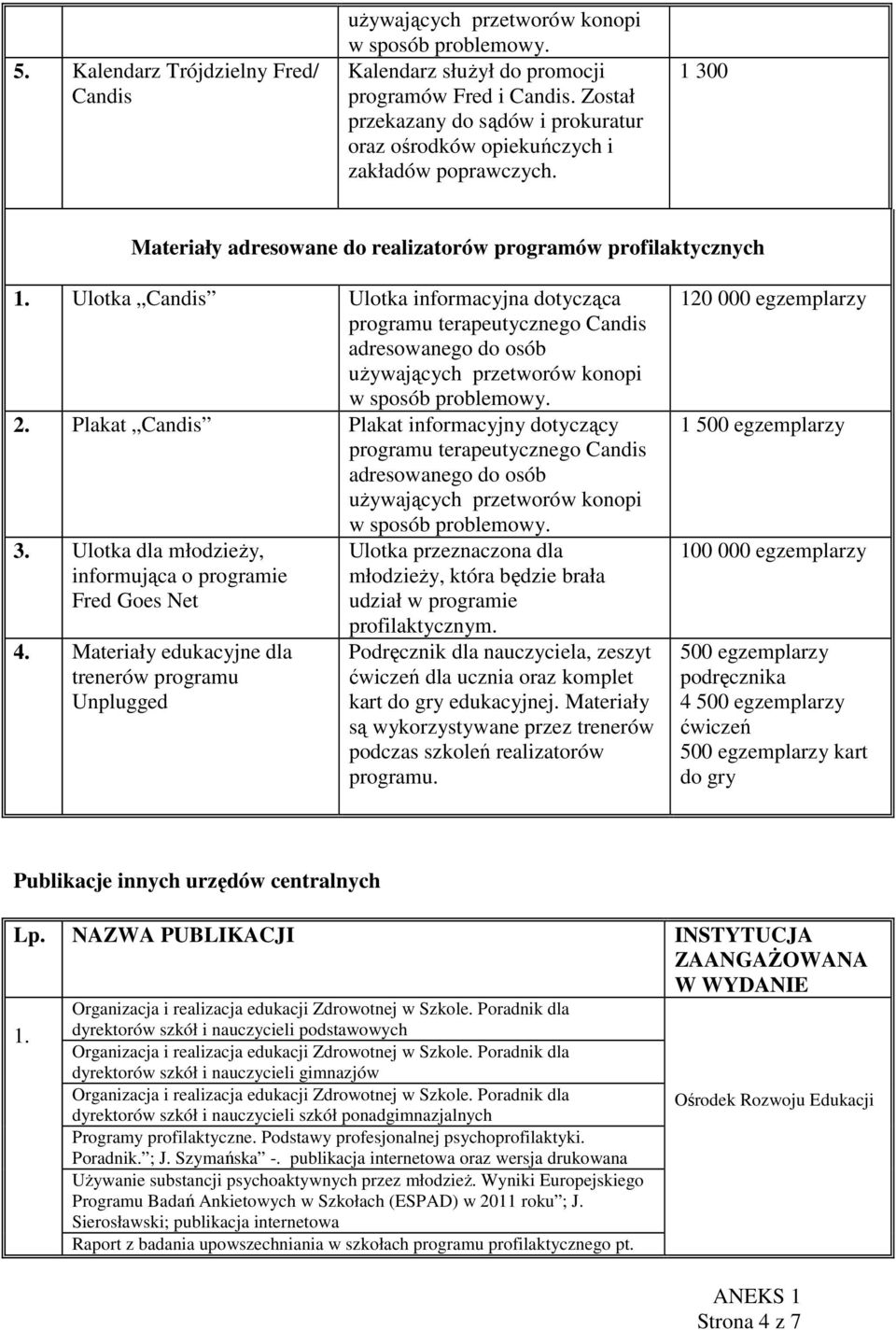 Ulotka Candis Ulotka informacyjna dotycząca programu terapeutycznego Candis adresowanego do osób używających przetworów konopi w sposób problemowy. 2.