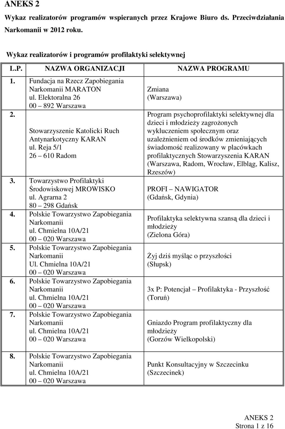 Towarzystwo Profilaktyki Środowiskowej MROWISKO ul. Agrarna 2 80 298 Gdańsk 4. Polskie Towarzystwo Zapobiegania ul. Chmielna 10A/21 00 020 Warszawa 5. Polskie Towarzystwo Zapobiegania Ul.