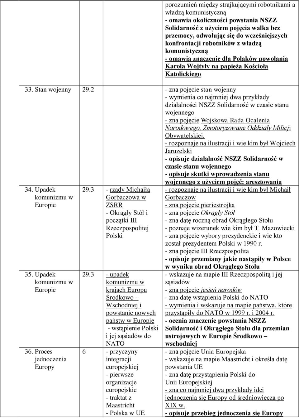 2 - zna pojęcie stan wojenny - wymienia co najmniej dwa przykłady działalności NSZZ Solidarność w czasie stanu wojennego - zna pojęcie Wojskowa Rada Ocalenia Narodowego, Zmotoryzowane Oddziały